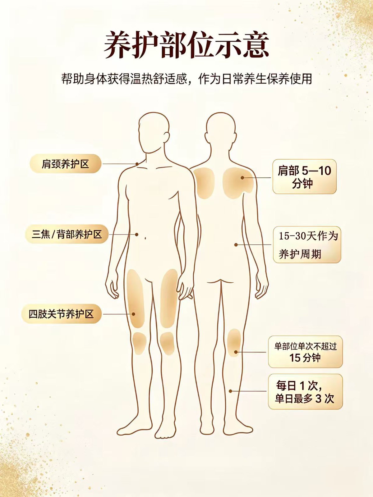 复元纪温养机 详情图3